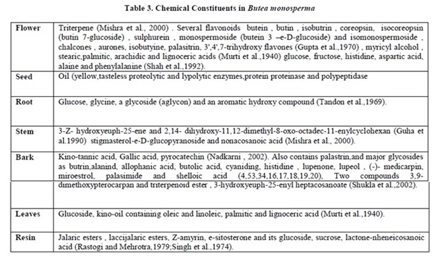 butea chemical