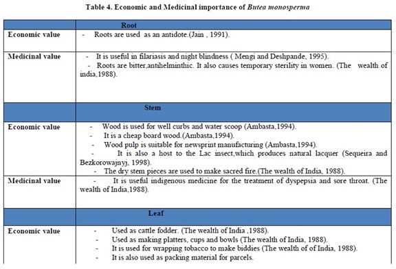 Economical and Medicinal Value